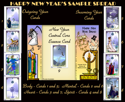 Happy New Year Tarot Spread